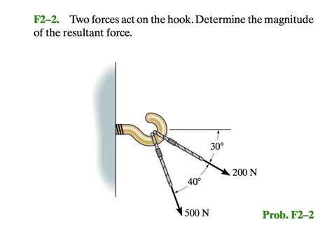 determine the resultant force acting on the hook.|Determine the magnitude of the resultant force. .